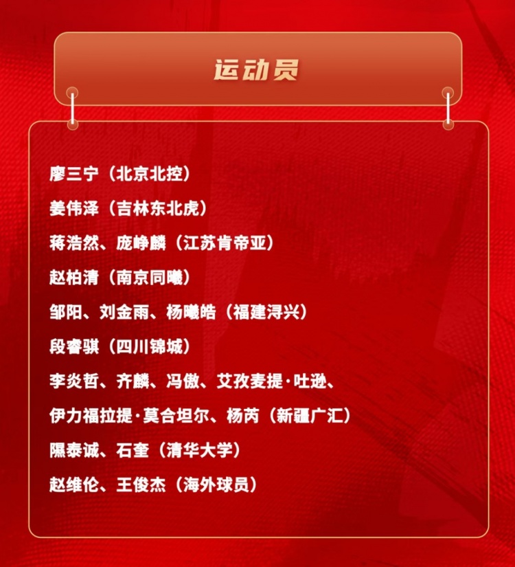 九游客户端-中国男篮短训名单：新疆队6人 赵维伦&amp;王俊杰+清华隰泰诚&amp;石奎